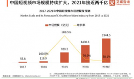 短视频内容分发,探寻城市角落的美食秘密