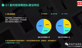 短视频商业变现,开启流量变现新纪元