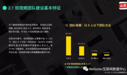 短视频商业变现,开启流量变现新纪元