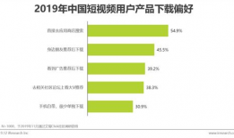 企业短视频营销方案,企业品牌崛起的短视频营销方案解析